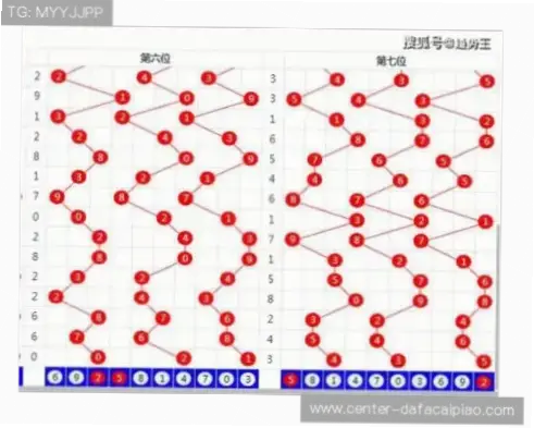 500万彩票网官方中奖能兑付吗?